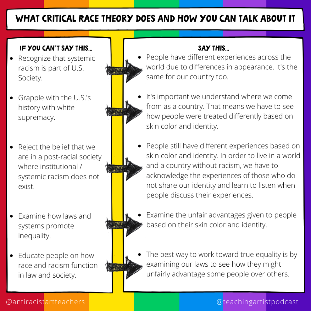 What Critical Race theory does and how you can talk about it